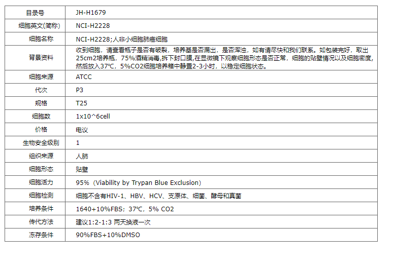 【STR鉴定】NCI-H2228、NCI-H2228细胞、N