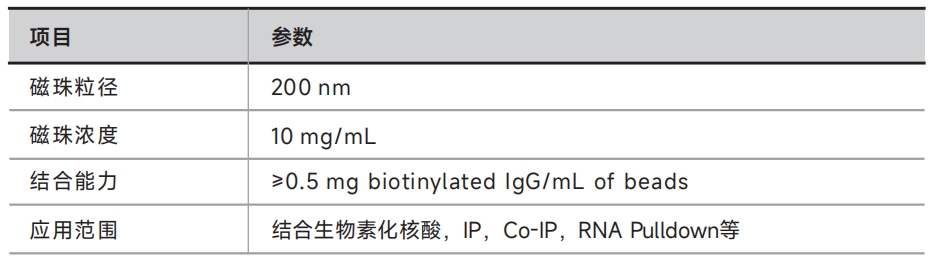 YJ011 链霉亲和素磁珠