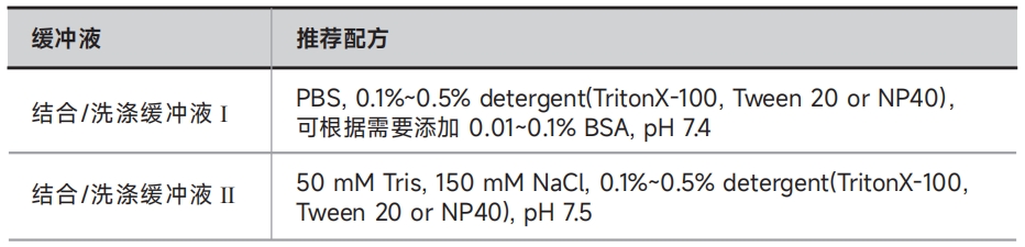 YJ011 链霉亲和素磁珠