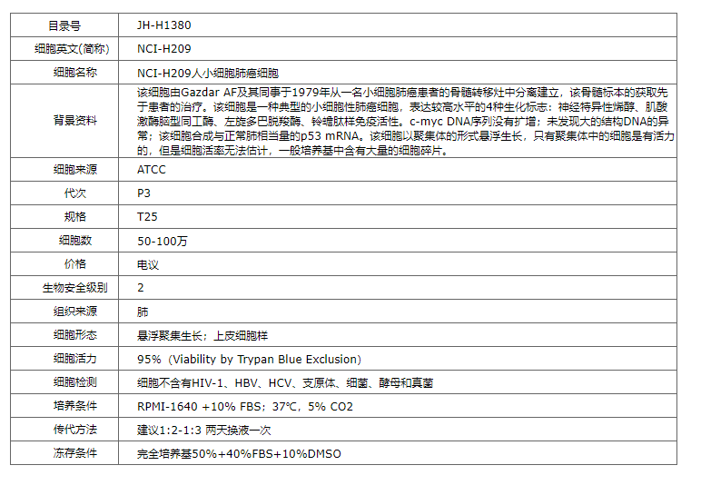 【STR鉴定】NCI-H209、NCI-H209细胞、NCI
