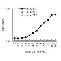 Anti-Tau phospho T231