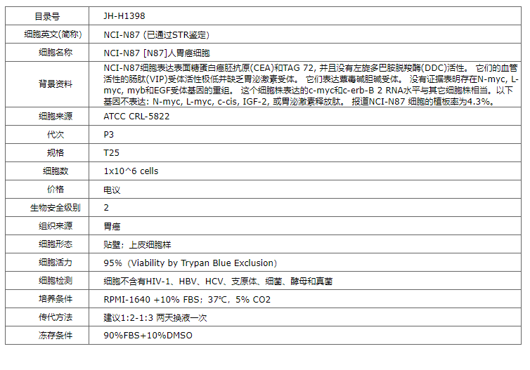 【STR鉴定】NCI-N87、NCI-N87细胞、NCI-N