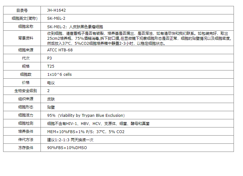 【STR鉴定】SK-MEL-2、SK-MEL-2细胞、SK-