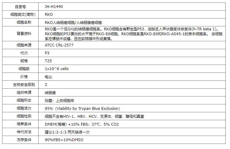 【STR鉴定】RKO、RKO细胞、RKO结肠癌细胞