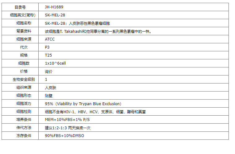 【STR鉴定】SK-MEL-28、SK-MEL-28细胞、S
