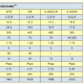 高碱值磺酸钙C400CLR 缓蚀剂/防锈剂、抗磨剂和极压剂    