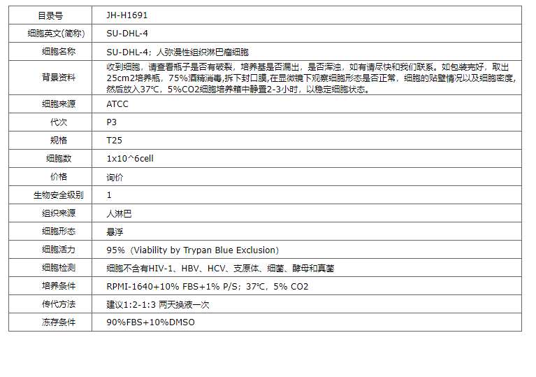 【STR鉴定】SU-DHL-4、SU-DHL-4细胞、SU-
