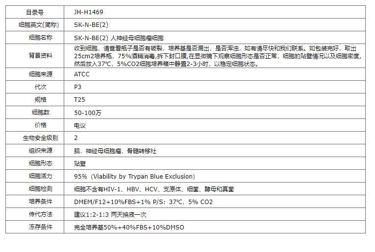 【STR鉴定】SK-N-BE(2)、SK-N-BE(2)细胞
