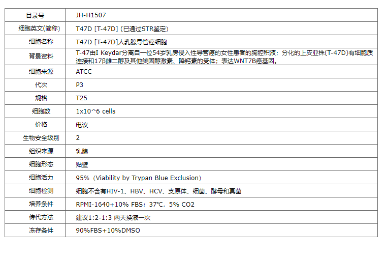 【STR鉴定】T47D、T47D细胞、T47D乳腺导管癌细胞
