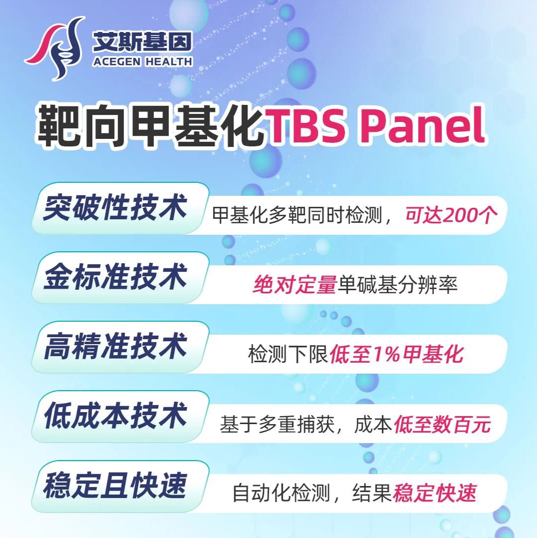 靶向甲基化测序TBS Panel