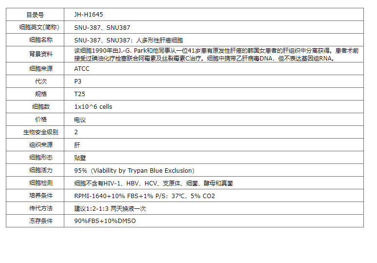 【STR鉴定】SNU-387、SNU-387细胞、SNU-3