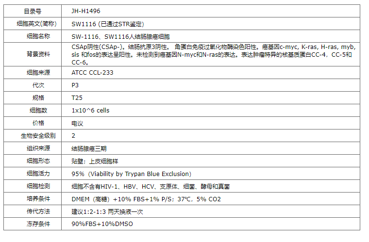 【STR鉴定】SW1116、SW1116细胞、SW1116结