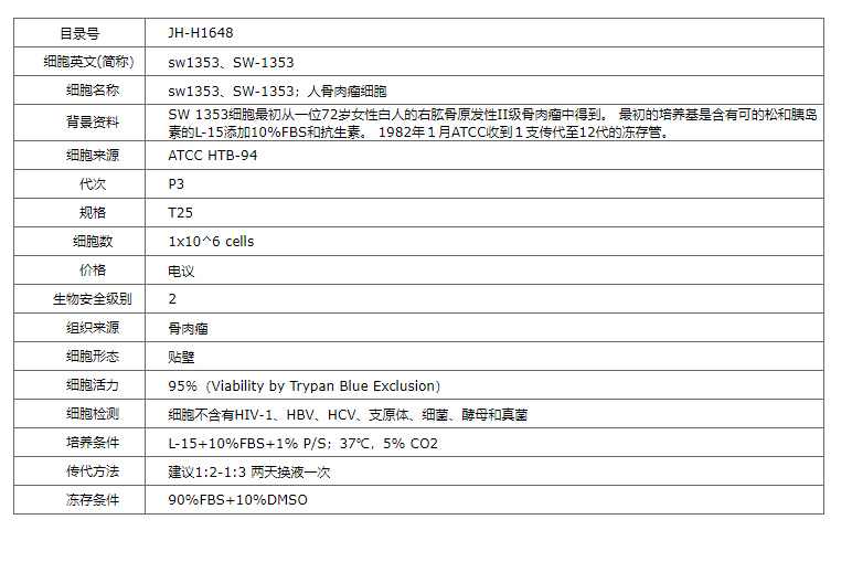 【STR鉴定】SW 1353、SW 1353细胞、SW 13
