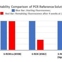 6-ROXtra,SE 25uM荧光法PCR检测参照液