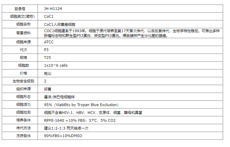 【STR鉴定】CoC1、CoC1细胞、CoC1卵巢癌细胞
