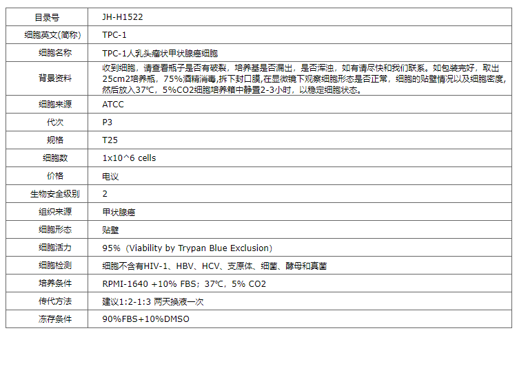 【STR鉴定】TPC-1、TPC-1细胞、TPC-1甲状腺乳