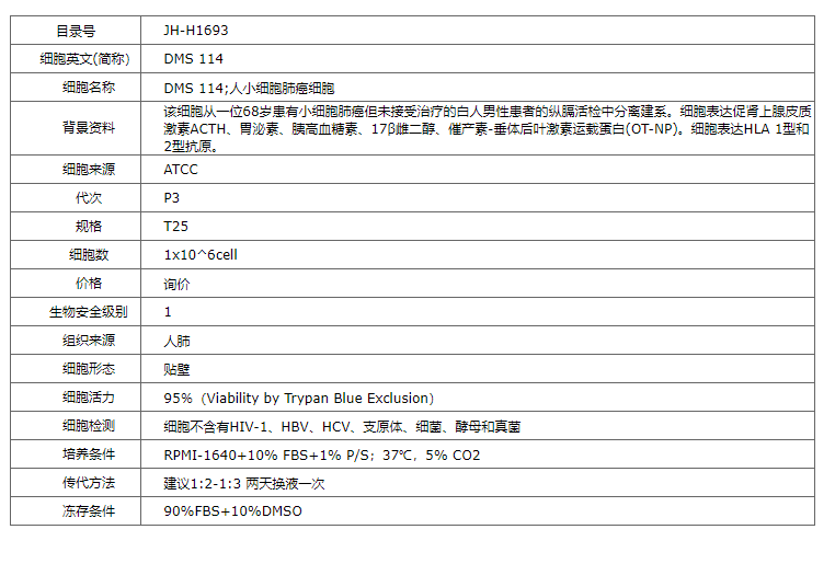 【STR鉴定】DMS 114、DMS 114细胞、DMS 1