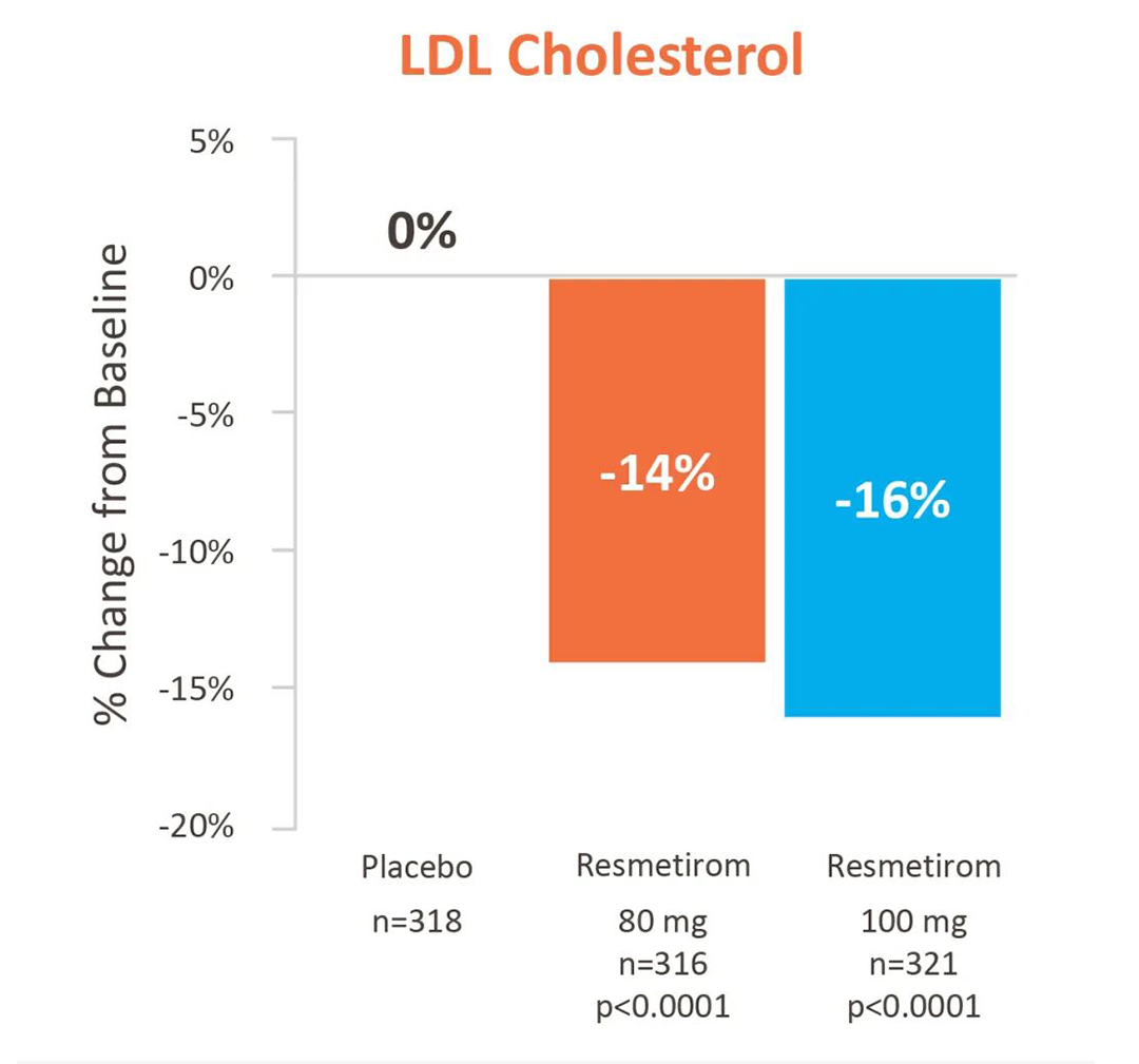 40年FDA首次批准？MASH/NASH新药上市？