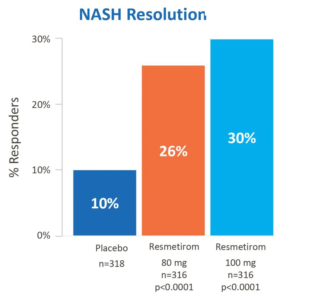 40年FDA首次批准？MASH/NASH新药上市？