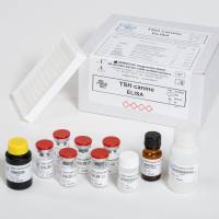  canine/Dog TSH  ELISA Kit 犬/狗促甲状腺素ELISA试剂盒