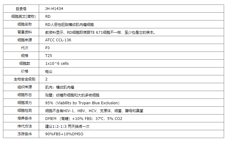 【STR鉴定】RD、RD细胞、RD恶性胚胎横纹肌瘤细胞