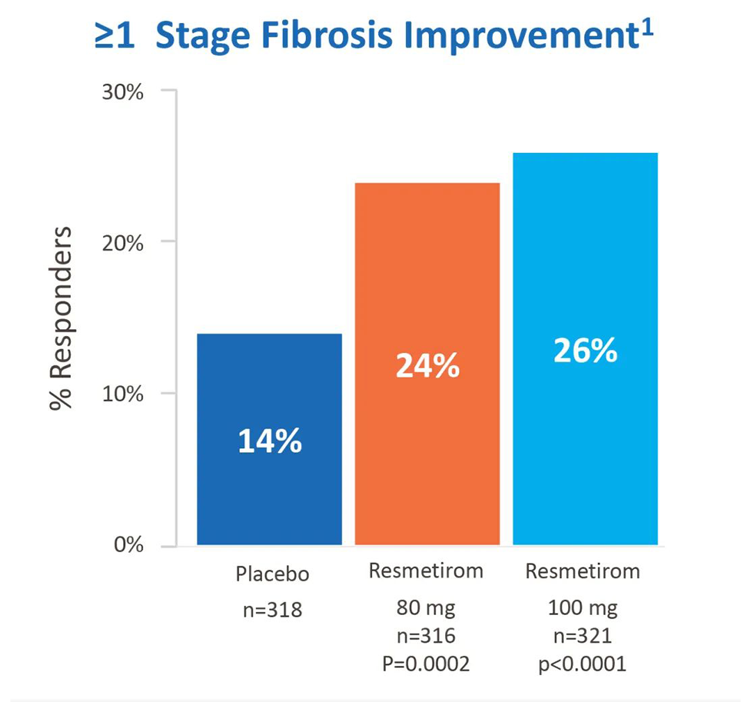 40年FDA首次批准？MASH/NASH新药上市？