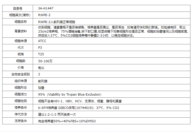 【STR鉴定】RWPE-2、RWPE-2细胞、RWPE-2前