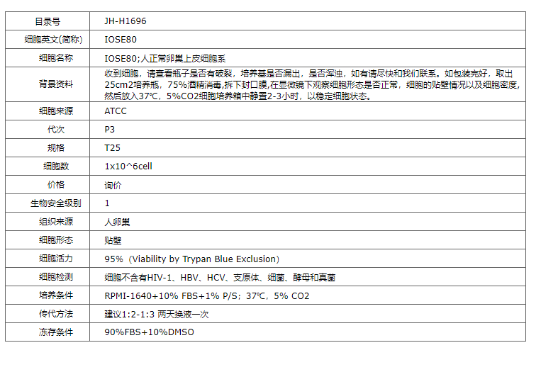 【STR鉴定】IOSE80、IOSE80细胞、IOSE80正