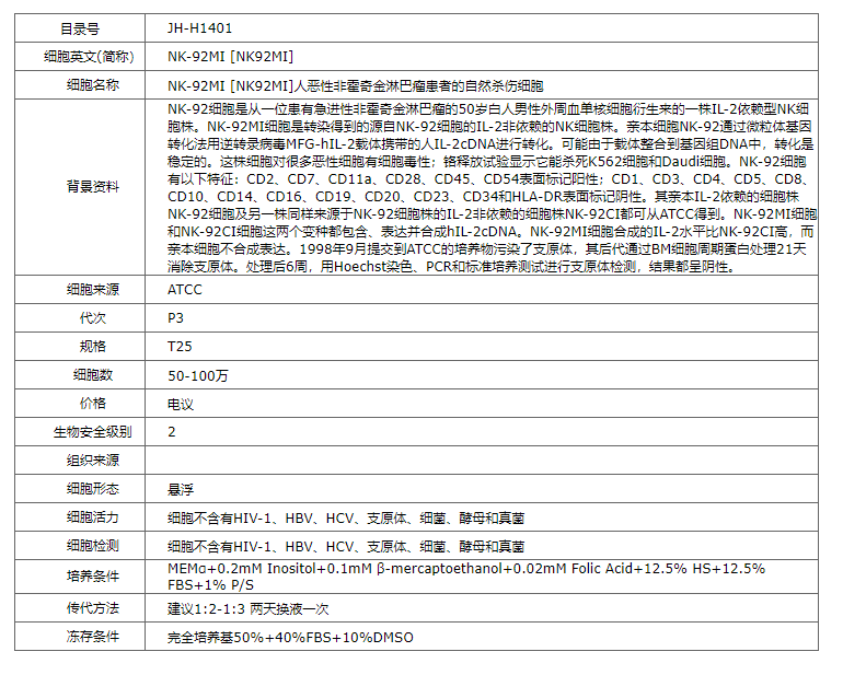 【STR鉴定】NK-92MI、NK-92MI细胞、NK-92