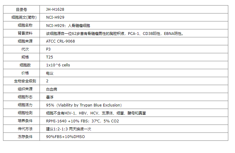 【STR鉴定】NCI-H929、NCI-H929细胞、NCI