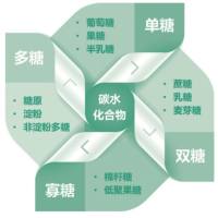 多糖单糖组成检测