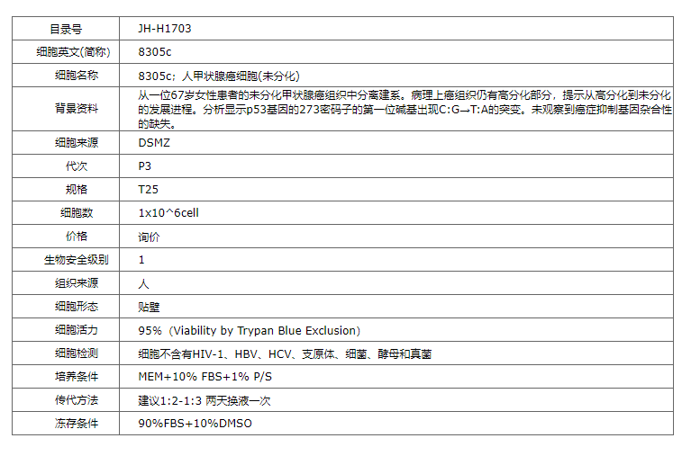 【STR鉴定】8305c、8305c细胞、8305c甲状腺癌
