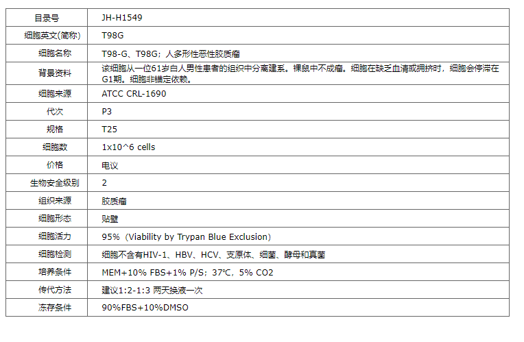 【STR鉴定】T98G、T98G细胞、T98G多形性恶性胶质