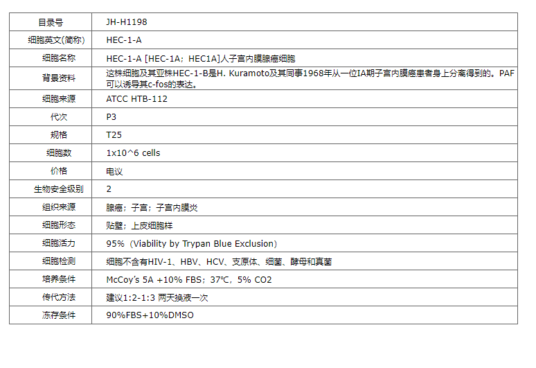 【STR鉴定】HEC-1-A、HEC-1-A细胞、HEC-1