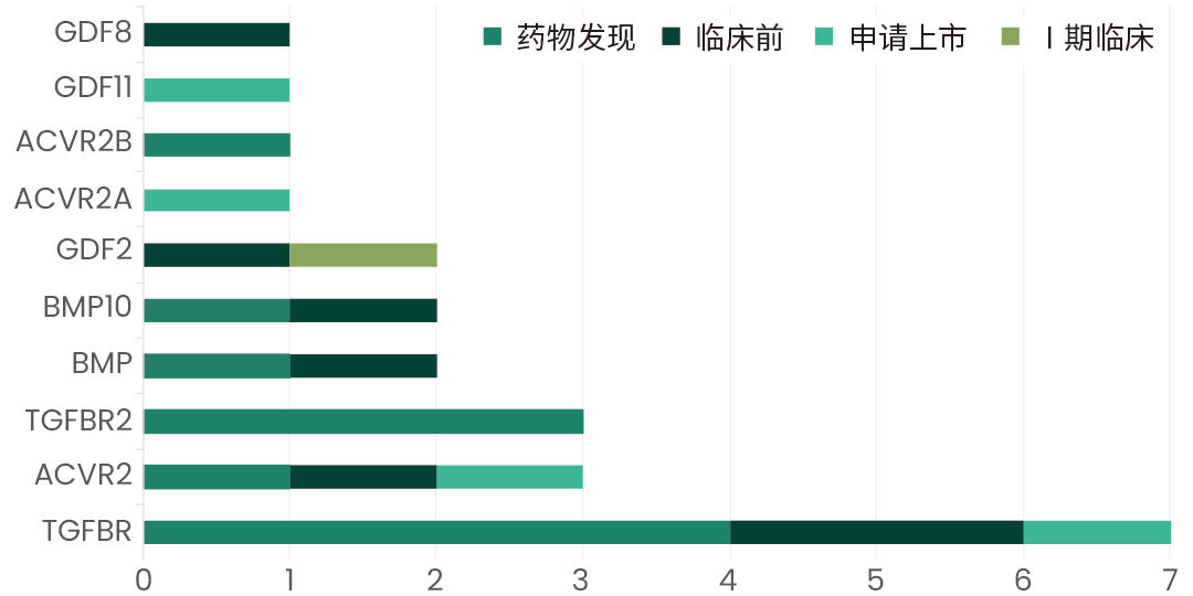 肺动脉高压突破性疗法获FDA批准上市