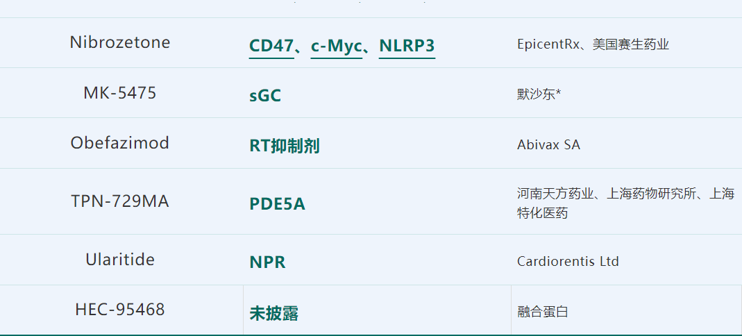 肺动脉高压突破性疗法获FDA批准上市