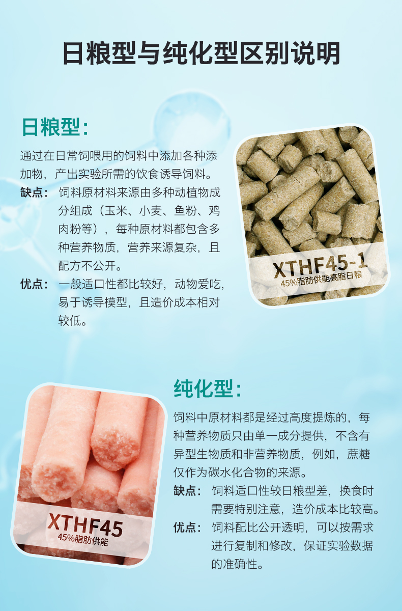 45%脂肪供能高脂饲料 大鼠肥胖模型饲料