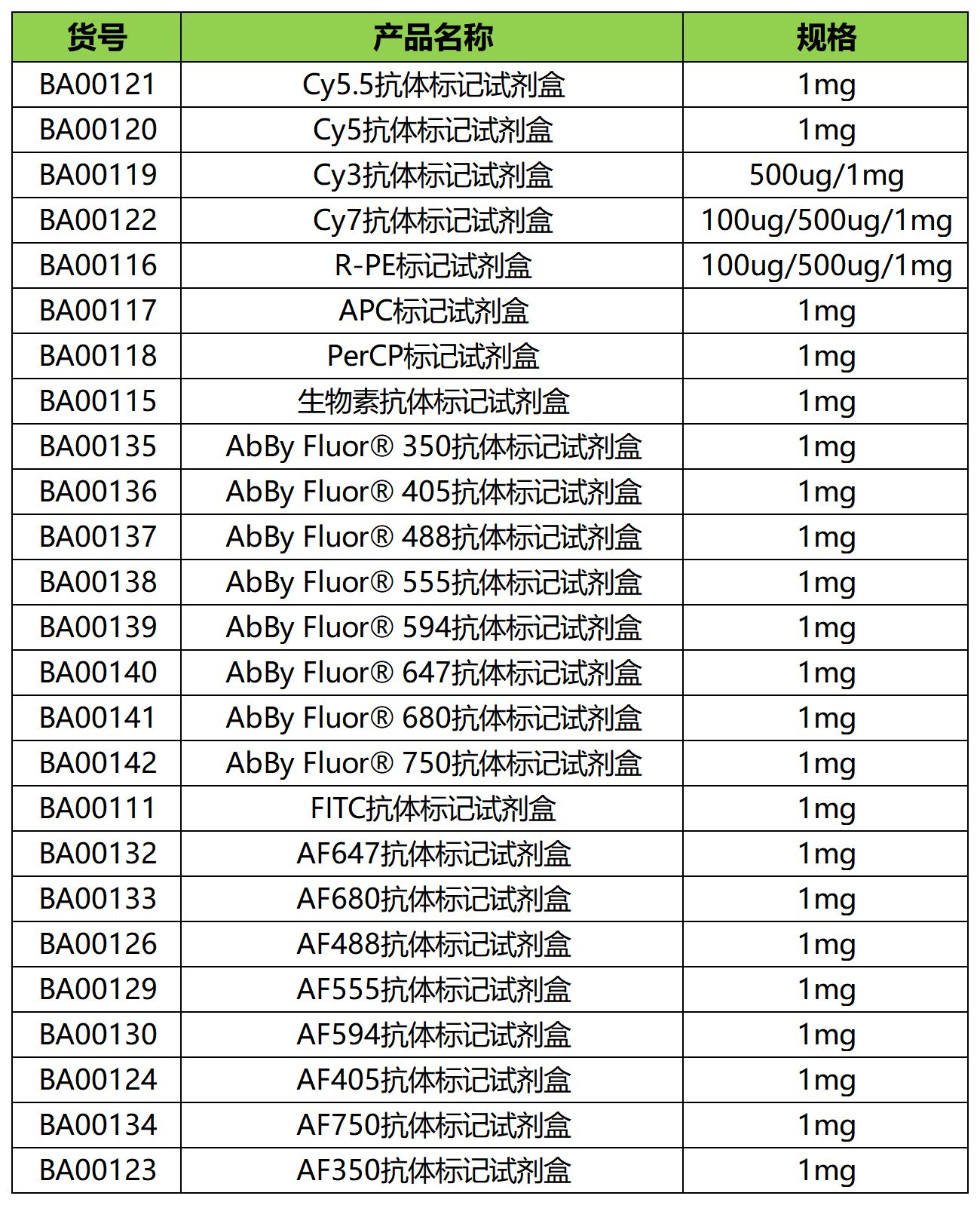 新品上市 | 抗体标记试剂盒系列，让实验更高效！
