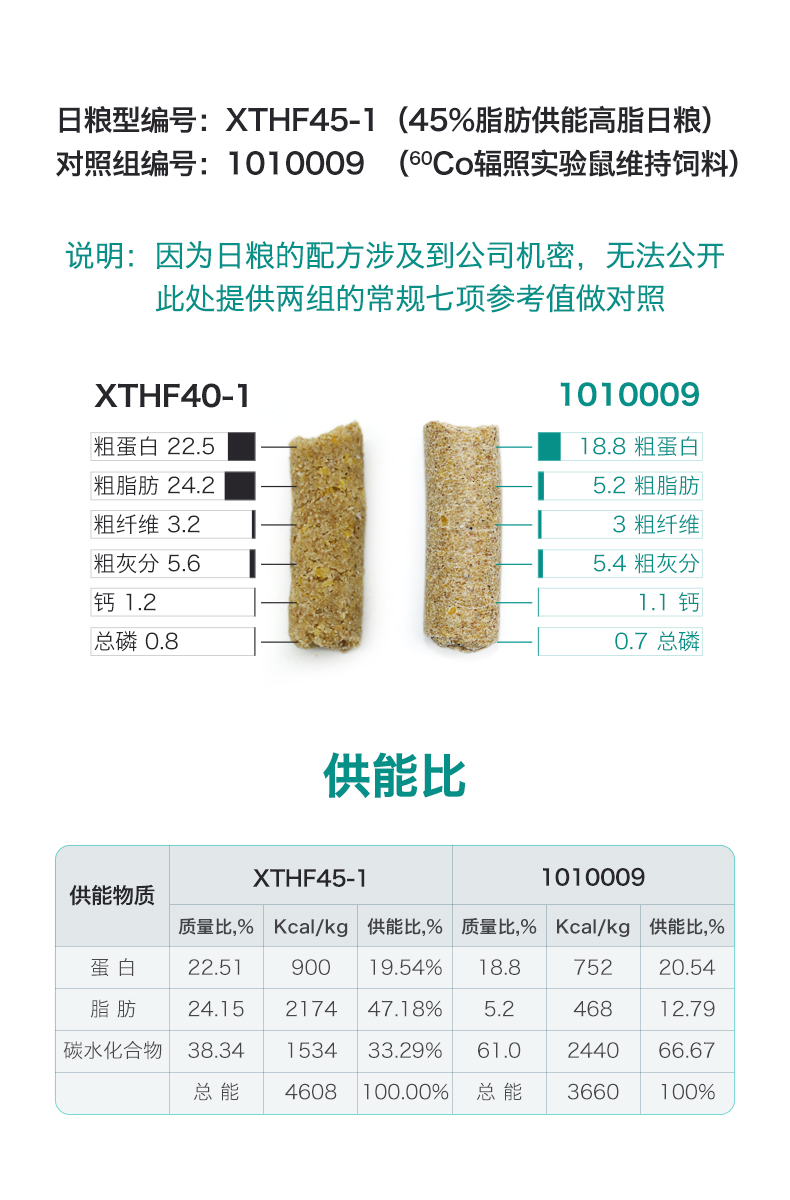 45%脂肪供能高脂饲料 大鼠肥胖模型饲料