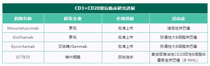 FDA整治药企拖延症，暂缓第四款CD3×CD20双抗上市