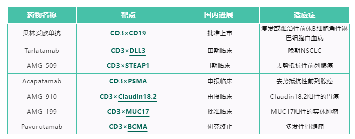 FDA整治药企拖延症，暂缓第四款CD3×CD20双抗上市