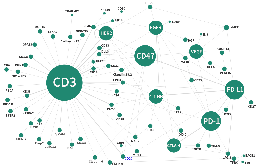 FDA整治药企拖延症，暂缓第四款CD3×CD20双抗上市