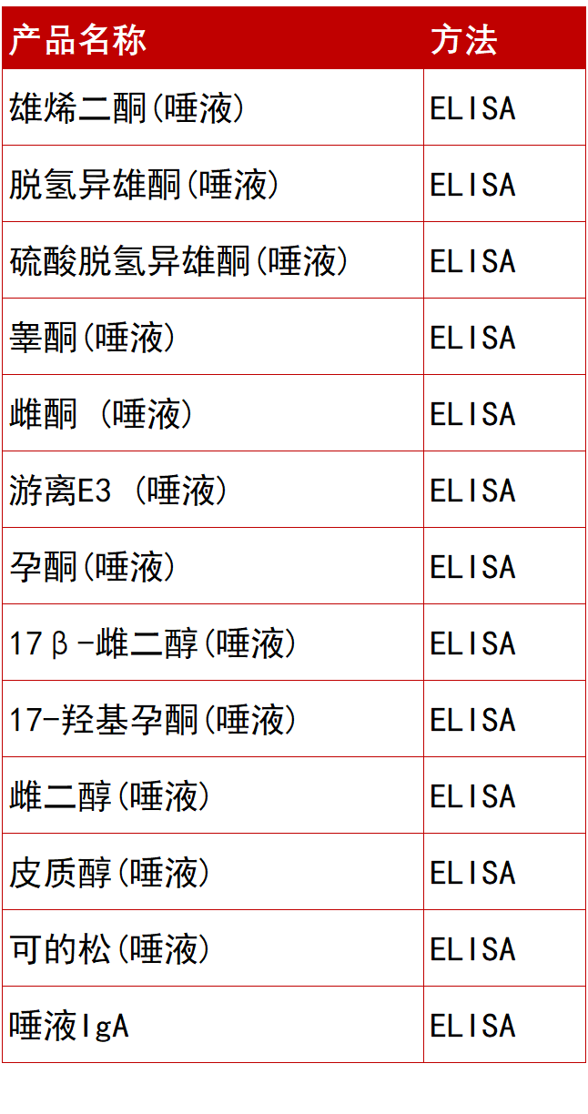 威廉王储同款的“地中海”脱发，有治吗？
