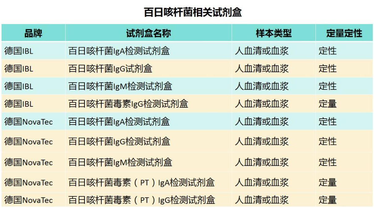 百日咳的症状如何与流感相鉴别