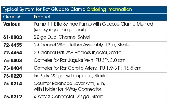 葡萄糖钳夹注射泵 PUMP 11 ELITE GC