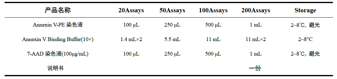 Annexin V-PE/ 7-AAD荧光双染细胞凋亡检测试
