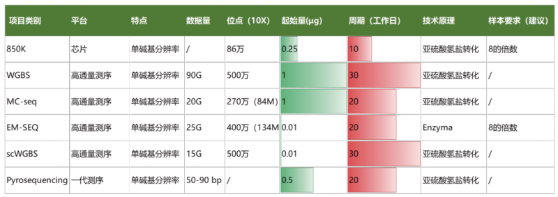 不同平台优缺点比较