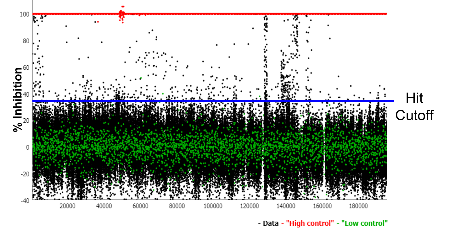 科学家为何对用于药物筛选的三维细胞培养寄予厚望？