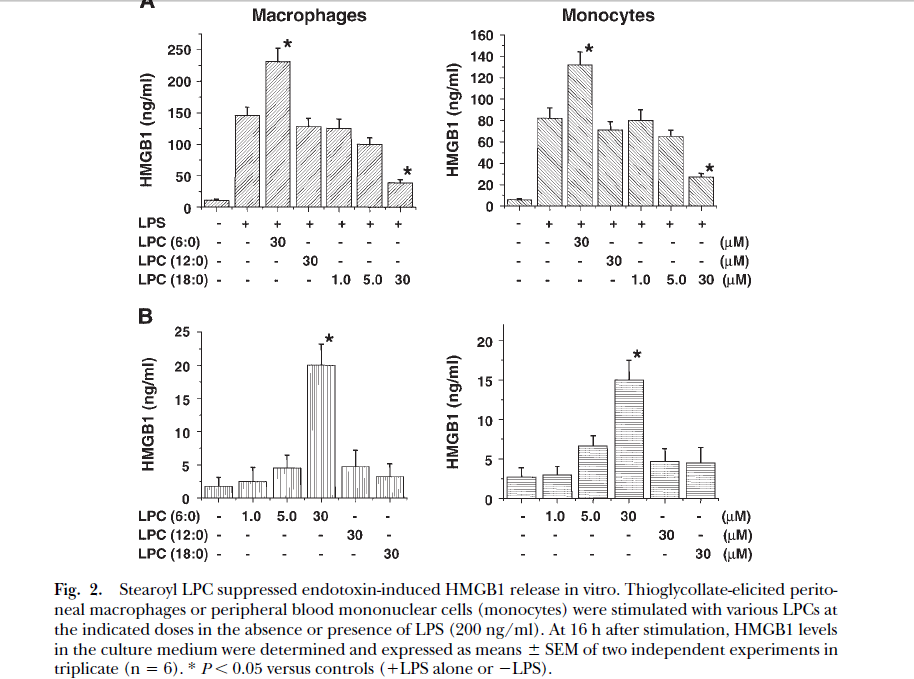 肉豆蔻酰溶血卵磷脂 M-LysoPC，高纯合成磷脂