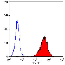CD46 antibody [MEM-258]